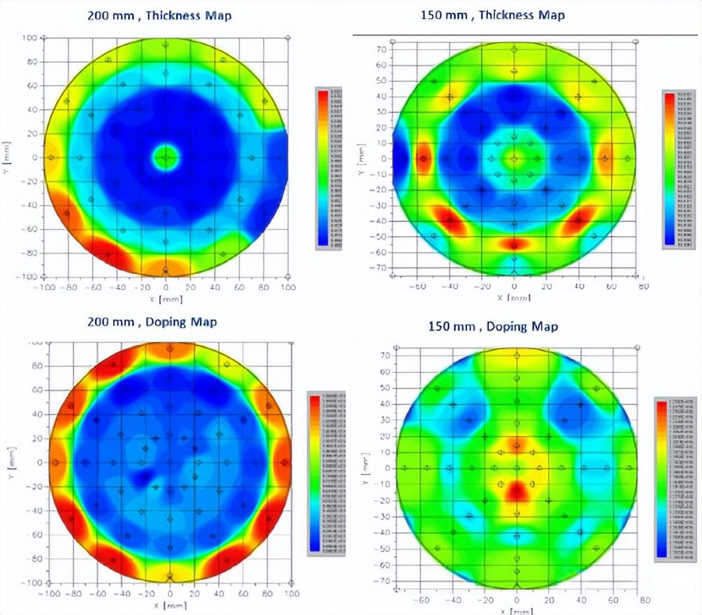 De vooruitgang van de 200 mm SiC epitaxiale technologie van de Italiaanse LPE